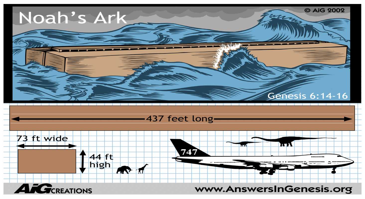 Exact Measurement Of Noah's Ark