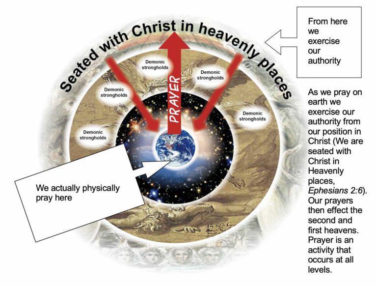 Spiritual Realities – The Three Heavens