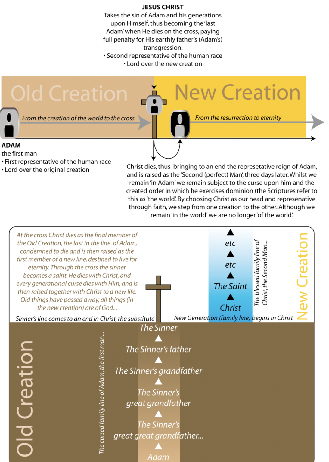 The Atonement – In Christ Realities