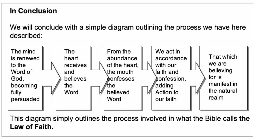 Faith Process